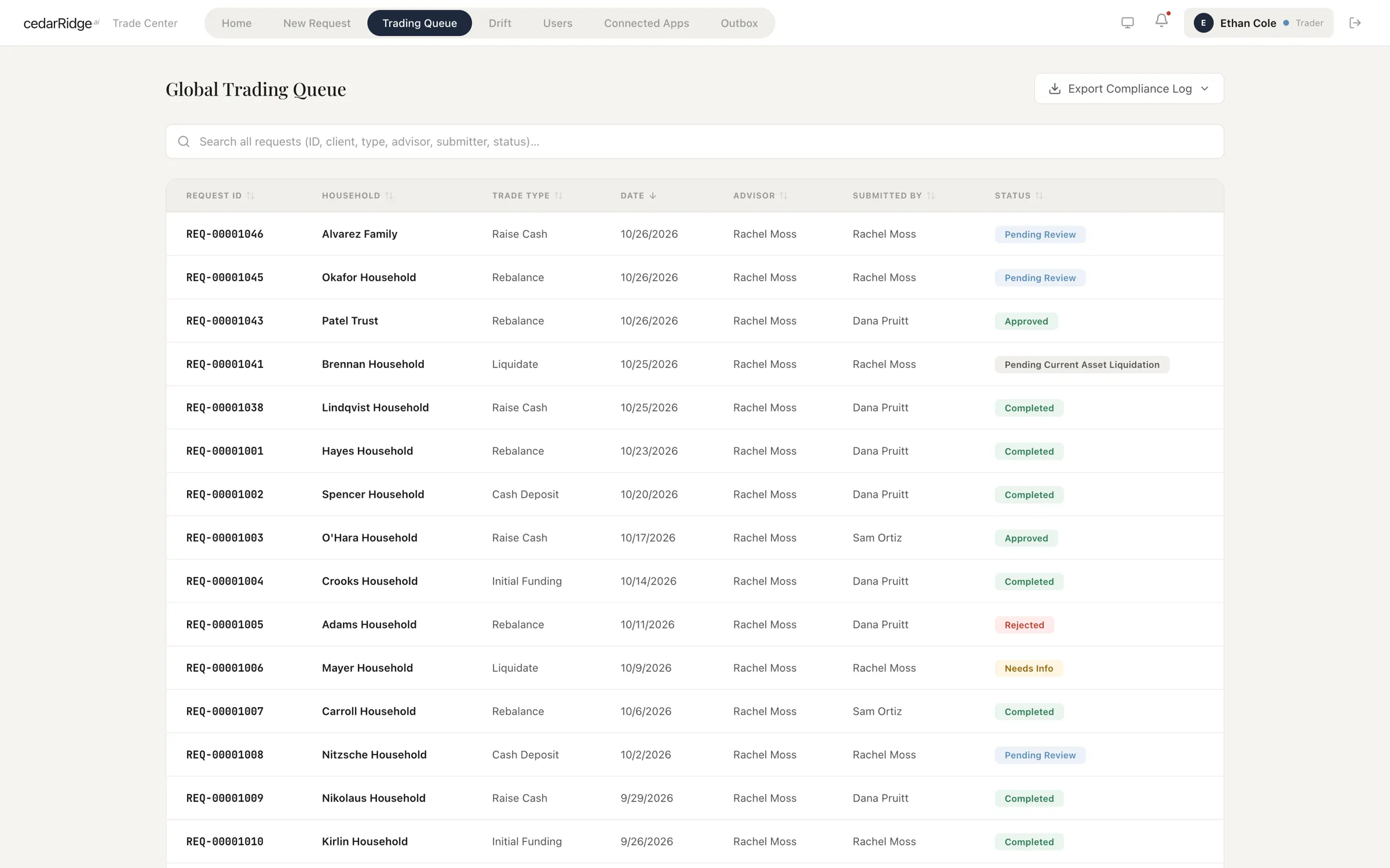 The trading queue: a searchable table of trade requests with household, trade type, date, advisor, submitter and status.